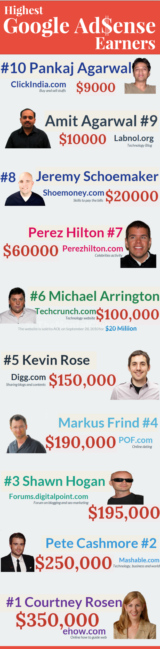 top-10-online-earners