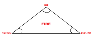 types of fire