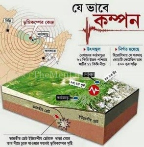 Recent Earthquake near Kathmandu, Nepal