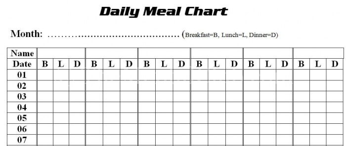 meal chart