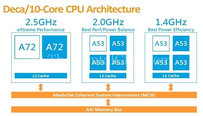 core cpu architecture