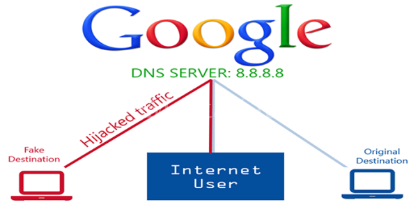 01.-Google-Public-DNS