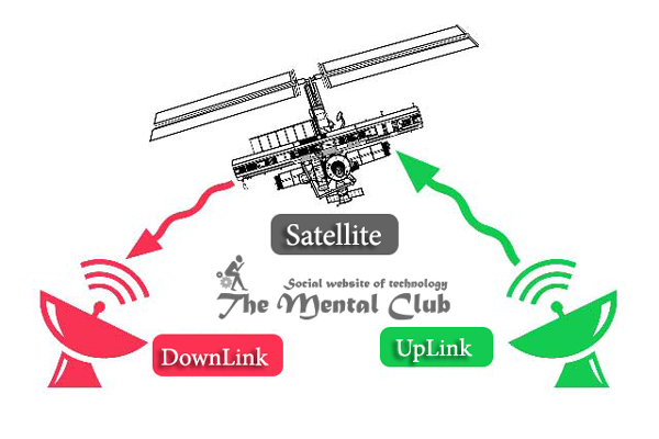 Satellite use Internet data