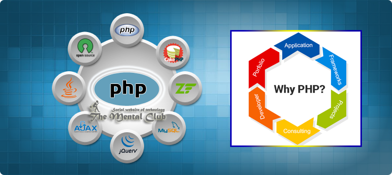 WHY PHP-DEVELOPMENT