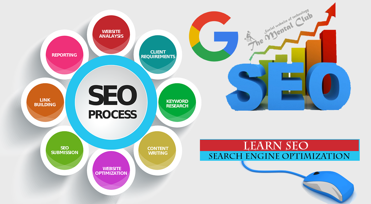 Download SEO [Search Engine Optimization] Tutorial Series step by step