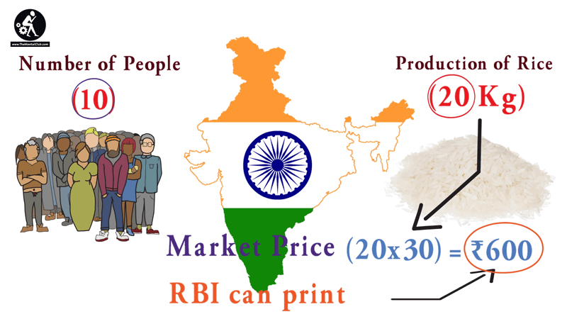 How much money RBI can print?