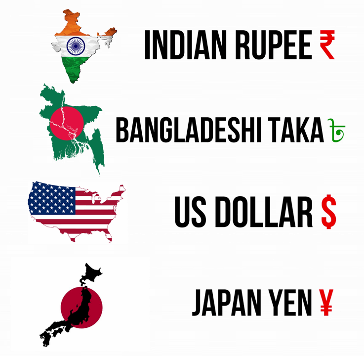 Currency Of India