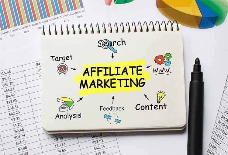 What is Affiliate Marketing