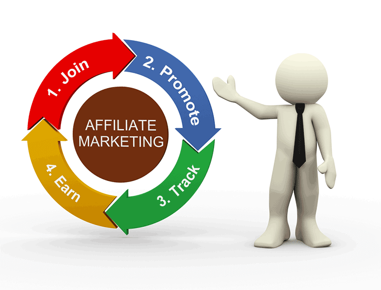 join in affiliate marketing