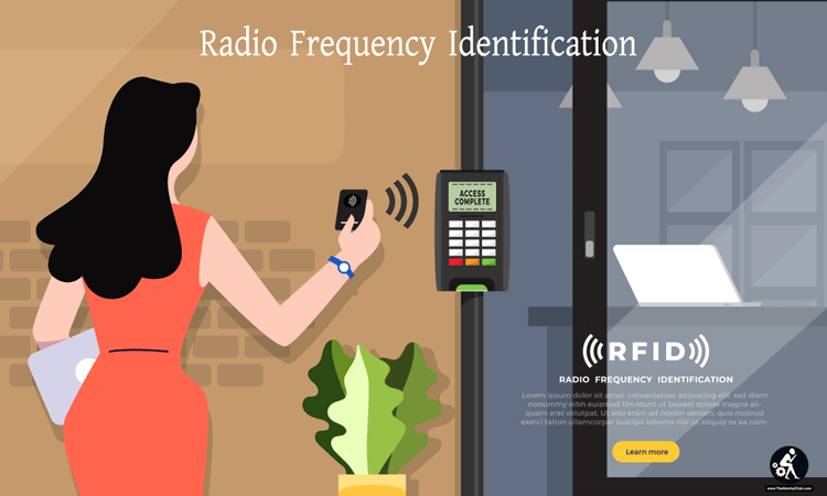 Radio Frequency Identification