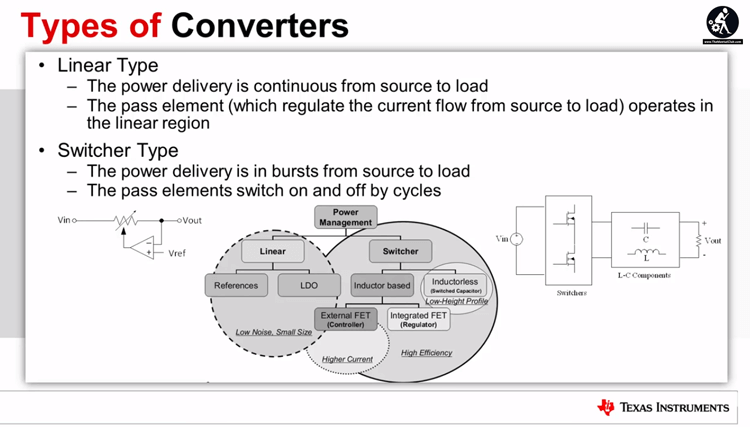 Types Of Converters