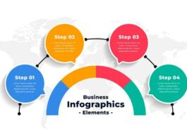 design visuals for your company
