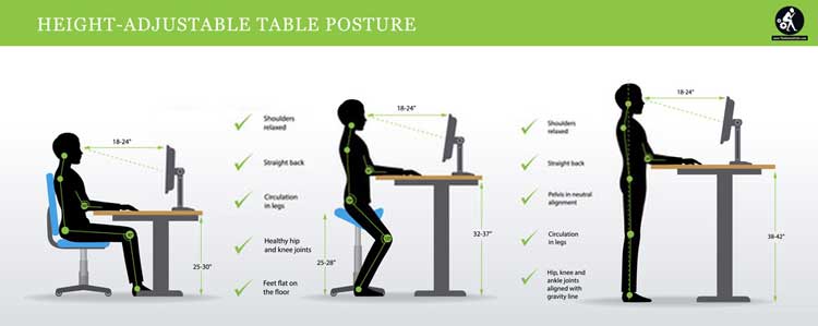 Best Sitting Positions