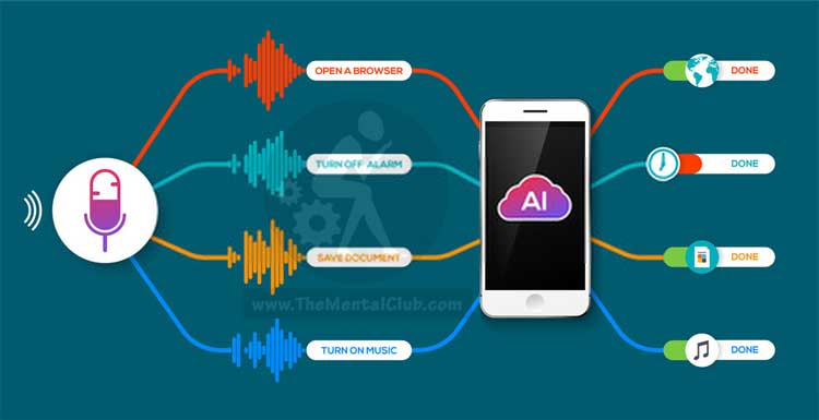 AI on Voice Search