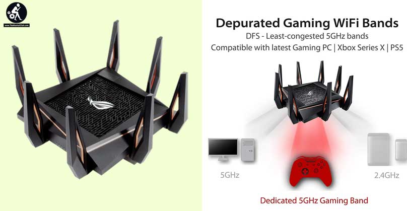 ASUS GT-AX11000 ROG Rapture Router