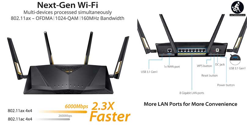 ASUS RT-AX88U AX6000 Dual Band WiFi 6 Router
