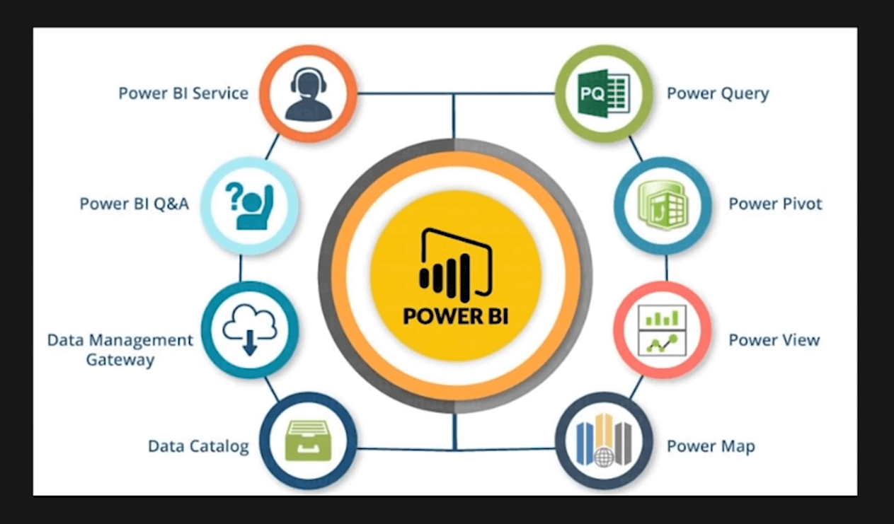 How Does Power BI Help
