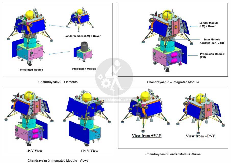 3d views of Chandrayaan-3 modules